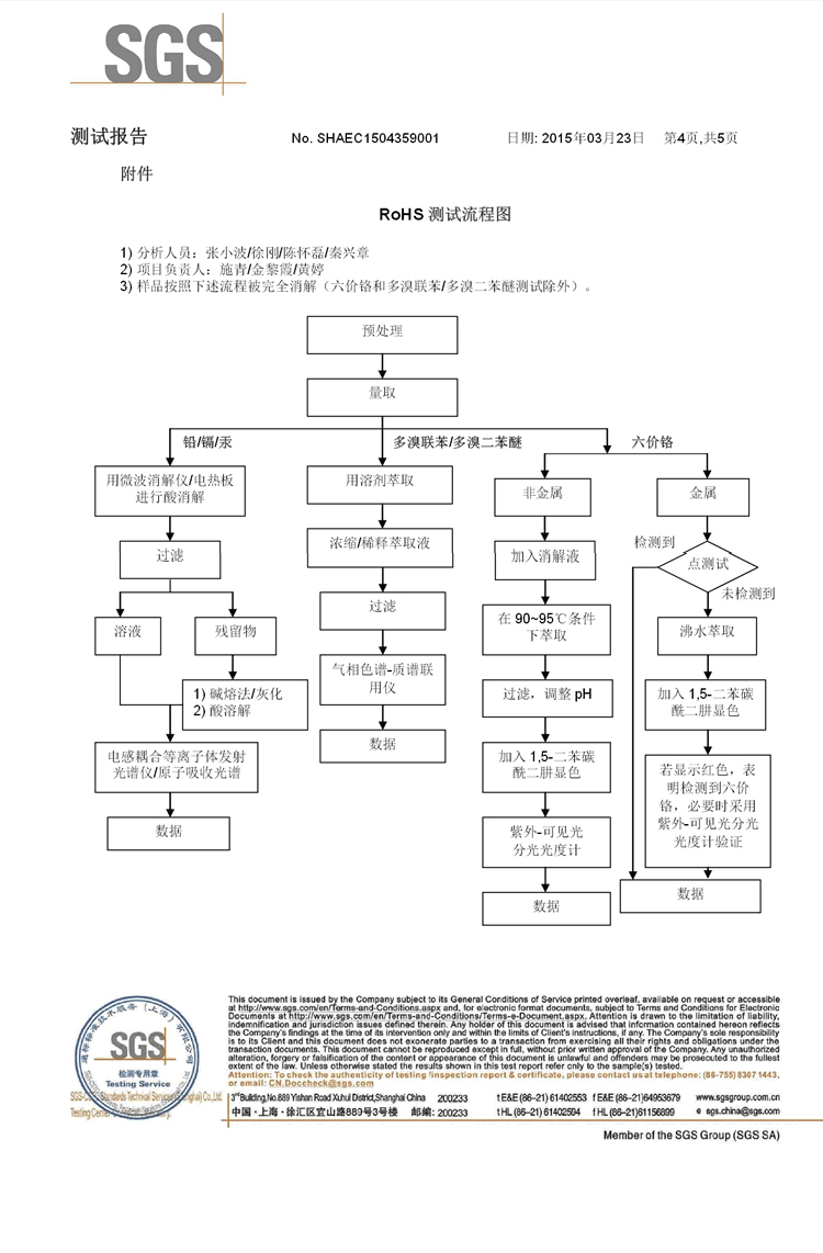 SGS test report